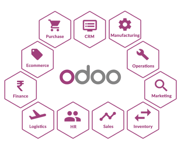 Odoo • Image and Text